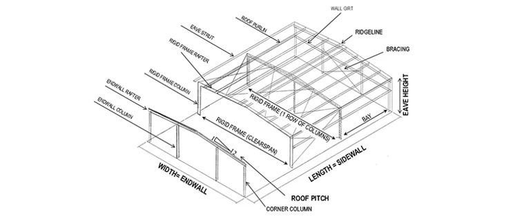 metalbuilding-anatomy