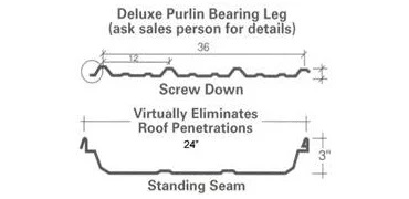 screw-seam