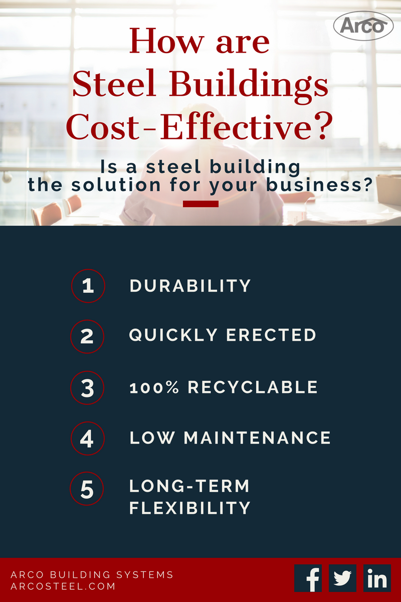 10000-Square-Foot-Building-Graphic 10000-Square-Foot-Building-Graphic